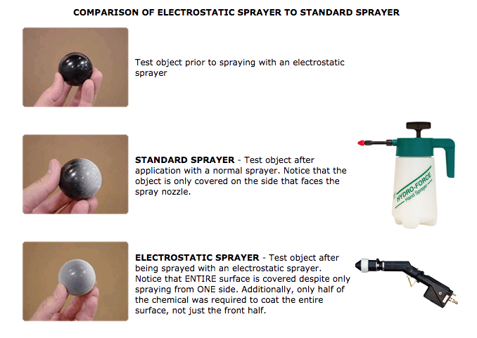 Comparison of electrostatic sprayer to standard sprayer
