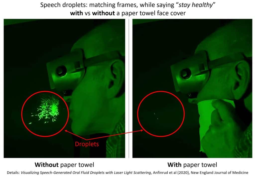 Speech Droplets with and without paper towel mask Odor removal and disinfection you can trust.