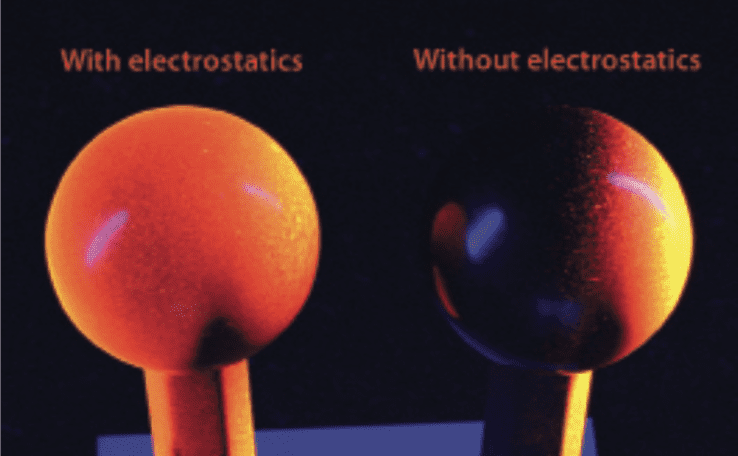 Illustration of Electrostatic ON vs. OFF