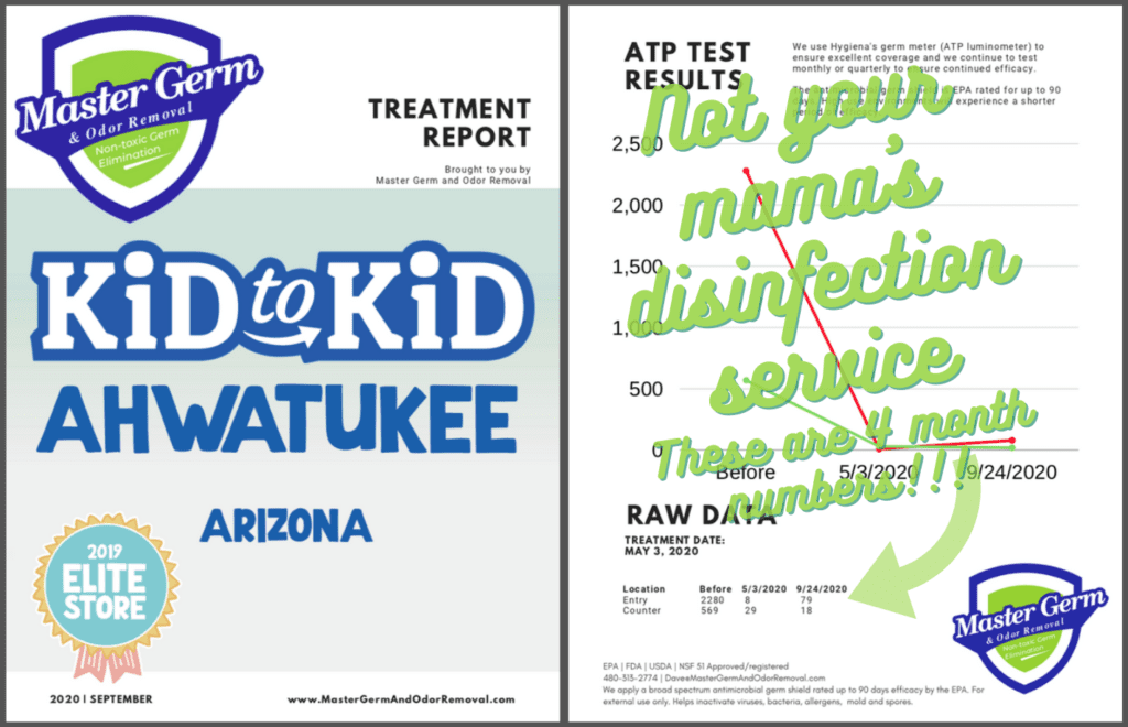 MGOR Report K2K Ahwatukee 4 months one page Odor removal and disinfection you can trust.