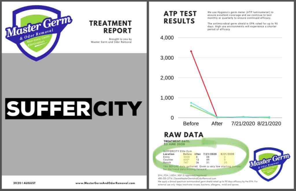 MGOR SufferCity Report 2 months Odor removal and disinfection you can trust.